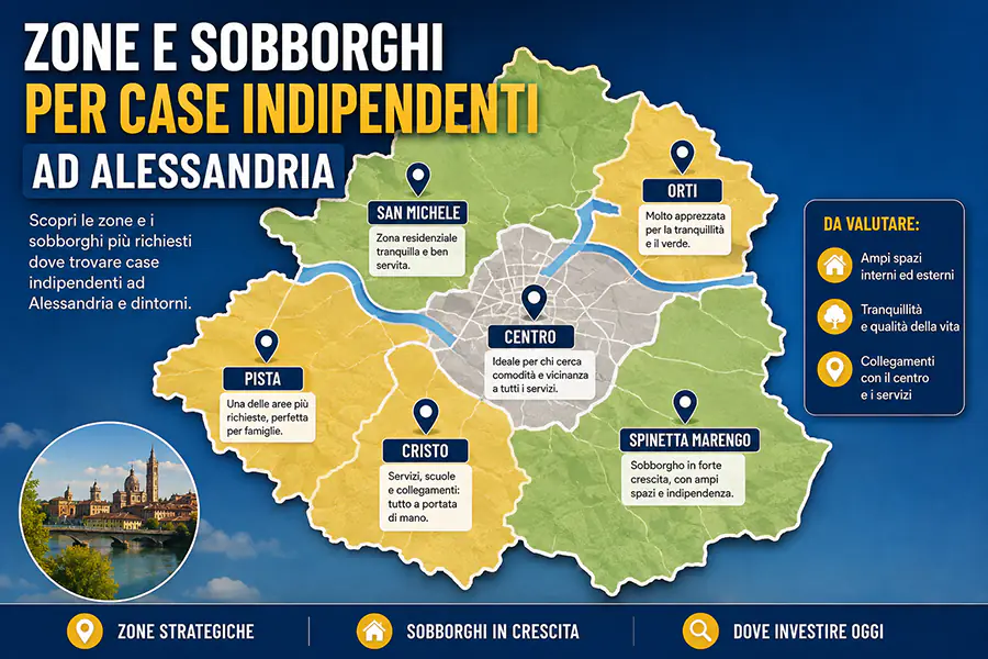 Zone e sobborghi di Alessandria Zone e quartieri di Alessandria per cercare case indipendenti in vendita